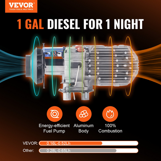 VEVOR Diesel Air Heater All-in-one 12V 5KW Bluetooth App LCD for Car RV Indoors