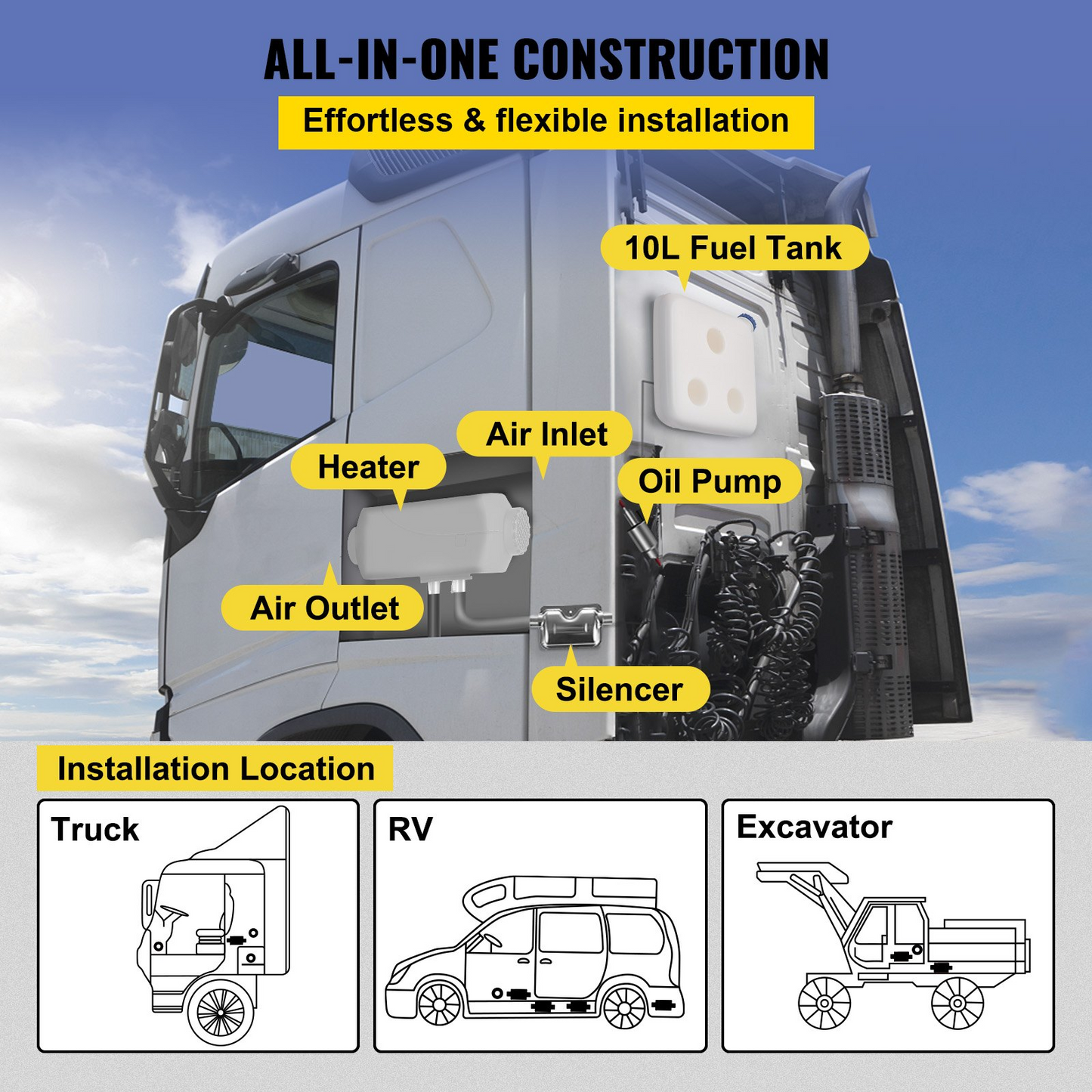 VEVOR 5KW Diesel Air Heater Muffler 12V 5000W Diesel Parking Heater 2 Duct Diesel Heater Double Vent with Knob Switch for RV Car Bus Motorhome Boats